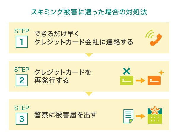 対策をしても被害に遭った場合の対処法
