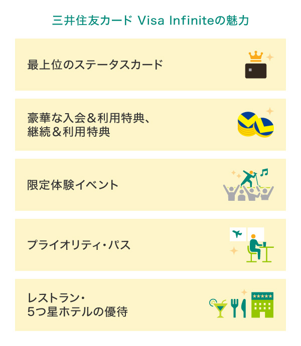 三井住友カード Visa Infiniteの魅力！