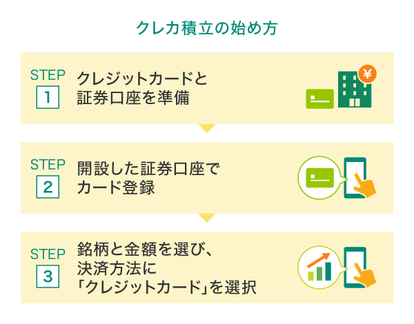 クレカ積立の始め方