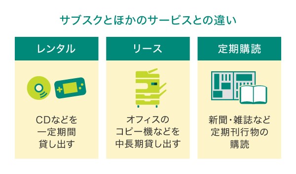 サブスクとほかのサービスとの違い