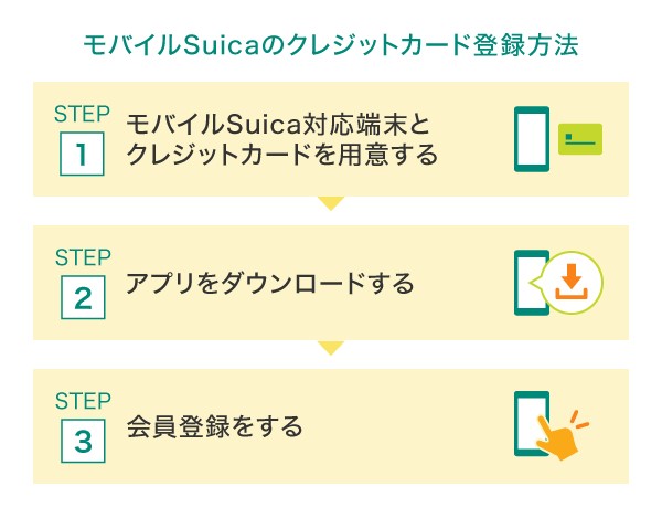 モバイルSuicaのクレジットカード登録方法