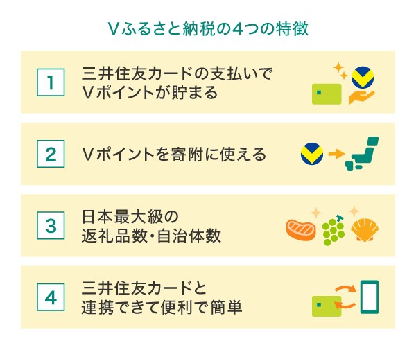 三井住友カードの利用でVポイントが貯まる・使える「Vふるさと納税」（AD）