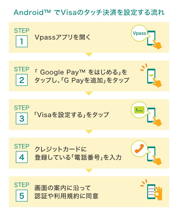  Google Pay の設定方法