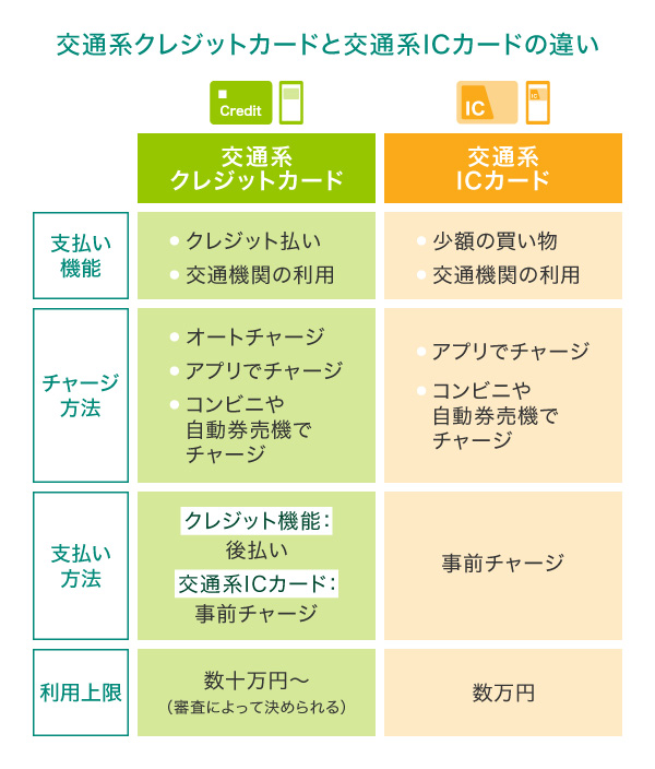 交通系クレジットカードの概要