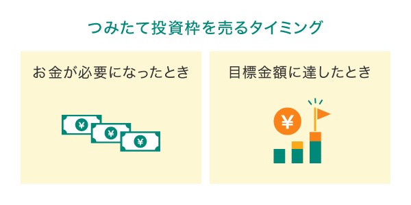 つみたて投資枠を売るタイミング