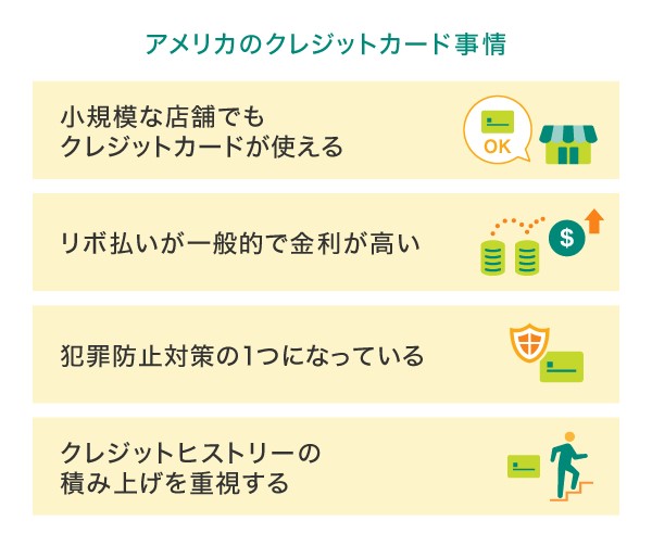 アメリカのクレジットカード事情