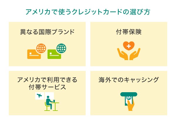 アメリカで使うクレジットカードの選び方