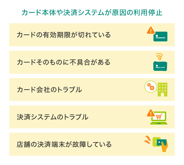 【理由2】カード本体や決済システムの問題