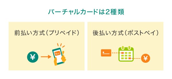 バーチャルカードは2種類