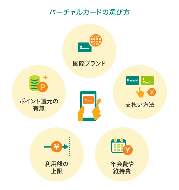 バーチャルカードの選び方