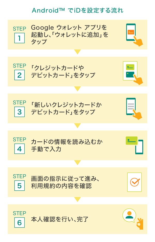  Android でiDを使う場合