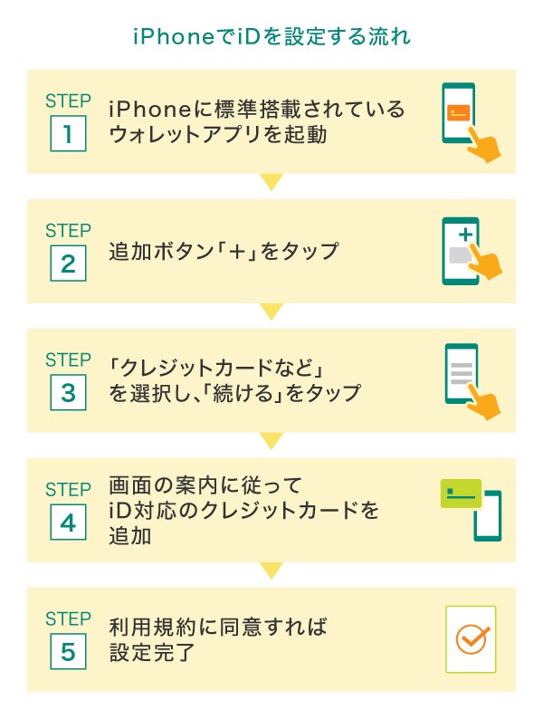 iPhoneでiDを使う場合