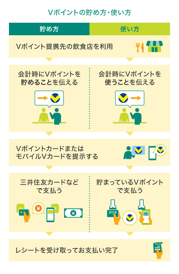 飲食店でのVポイントの貯め方・使い方