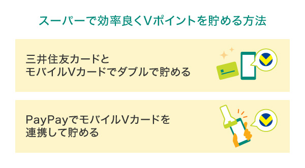 スーパーで効率良くVポイントを貯める方法