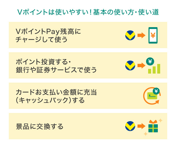 Vポイントは使いやすい！基本の使い方・使い道
