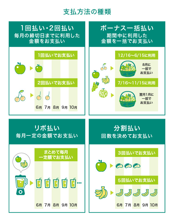 支払い方法を変更する