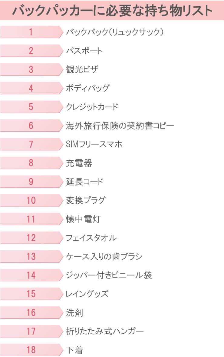バックパッカーに必要な持ち物リスト