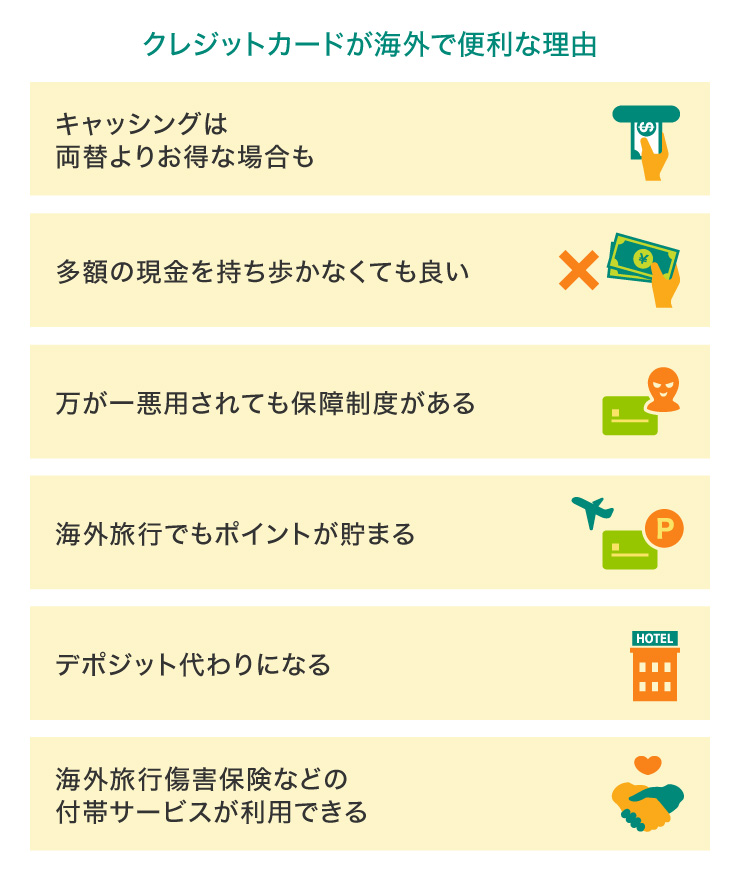クレジットカードが海外で便利な理由