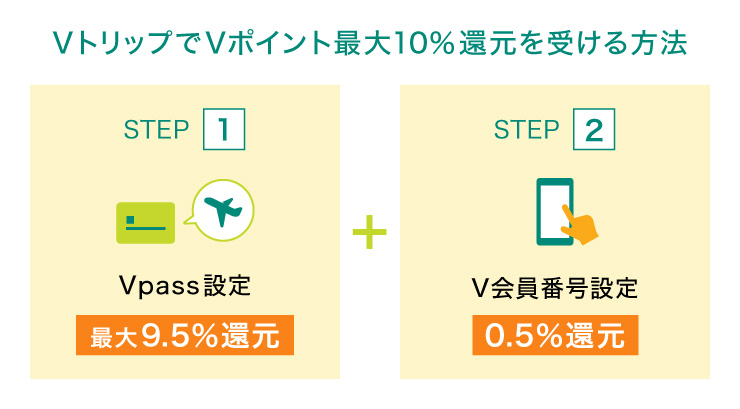 VトリップでVポイント最大10％還元を受ける方法