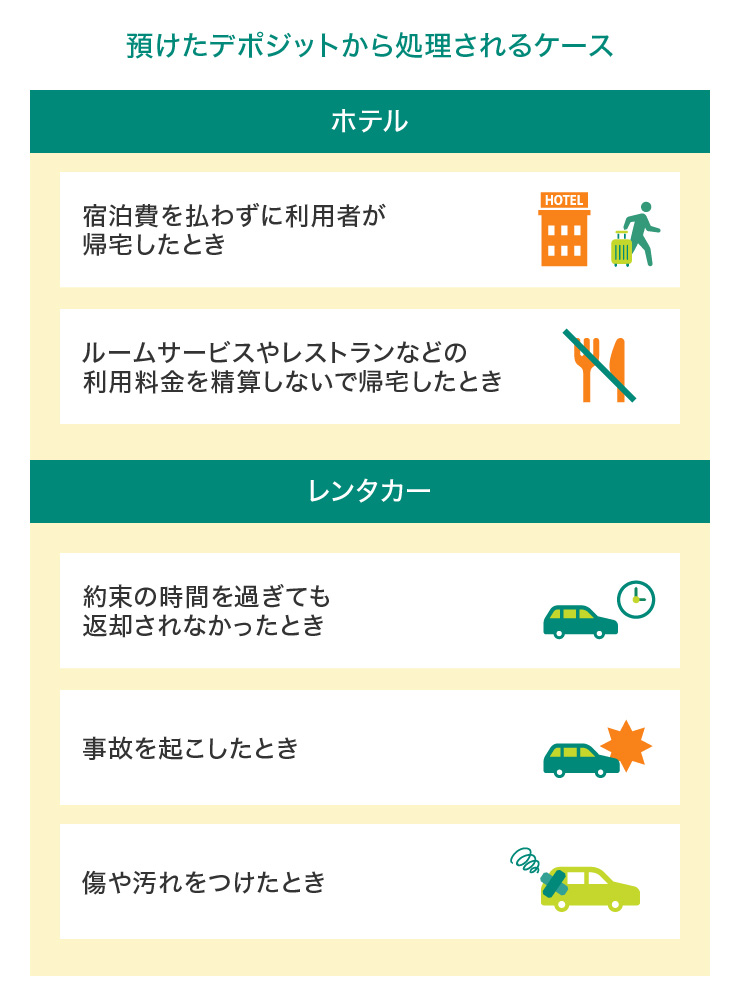 預けたデポジットから処理されるケース