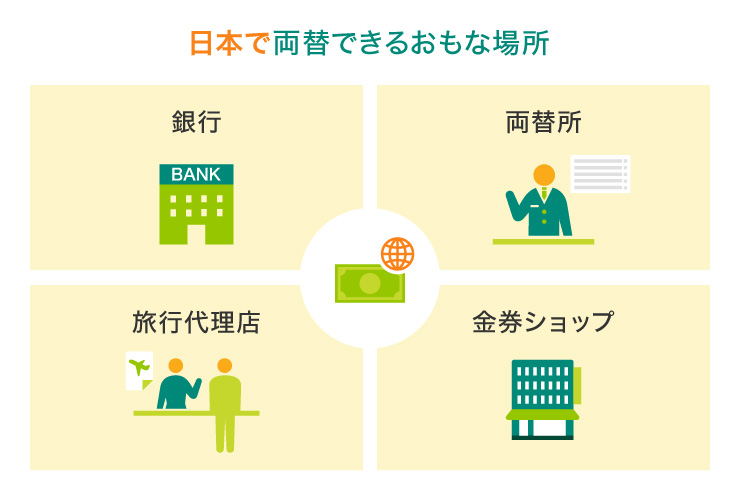 日本で両替できるおもな場所