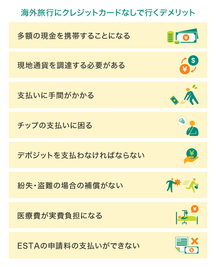 海外旅行にクレジットカードなしで行くデメリット