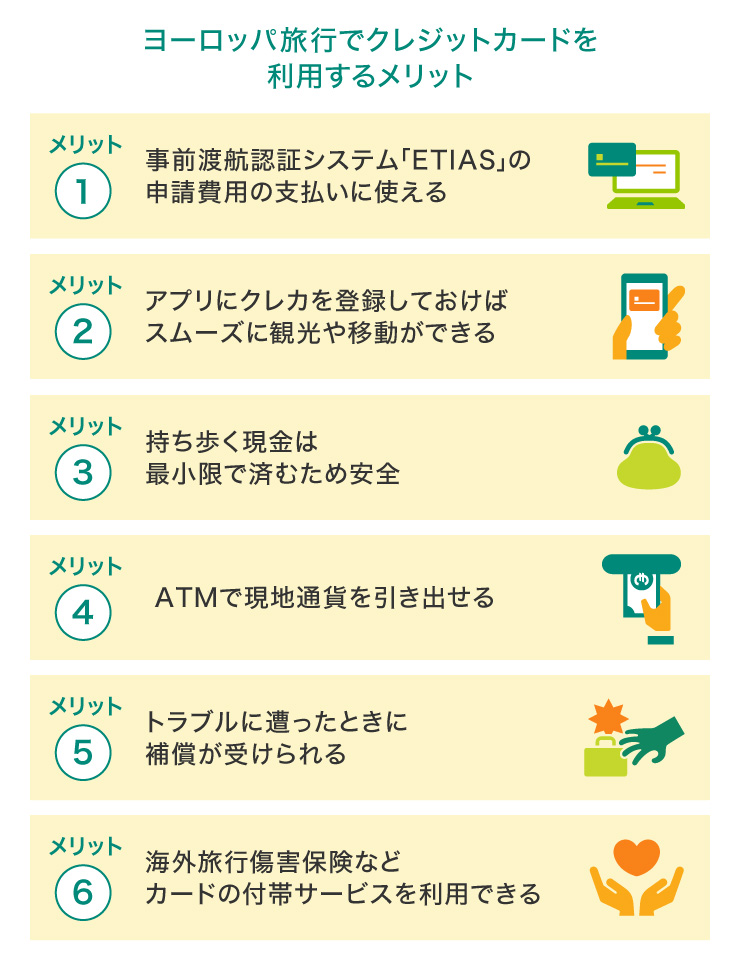 ヨーロッパ旅行でクレジットカードを利用するメリット