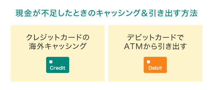 現金が不足したときのキャッシング＆引き出す方法