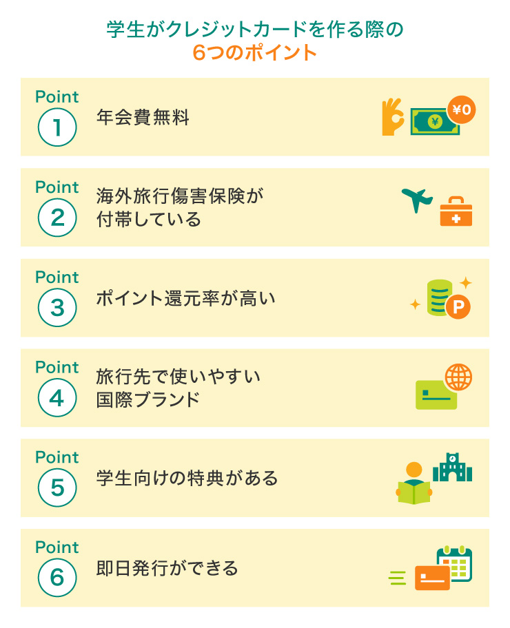 学生がクレジットカードを作る際の6つのポイント