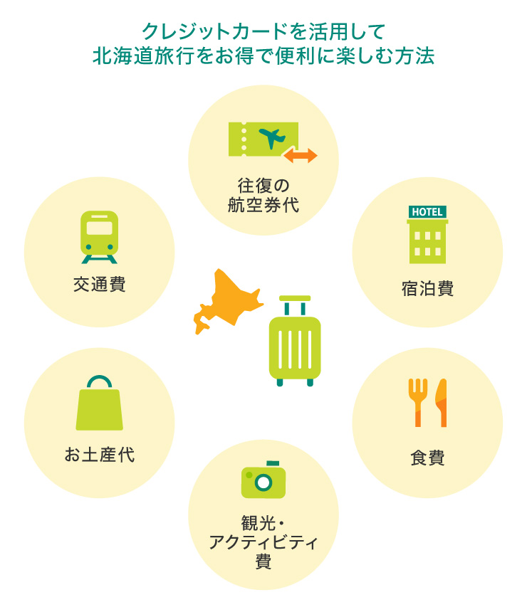 クレジットカードを活用して北海道旅行をお得で便利に楽しむ方法