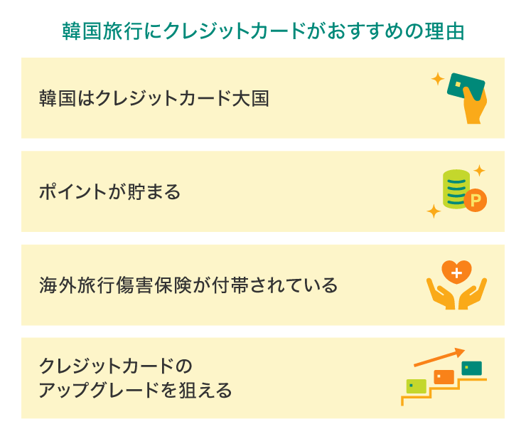 韓国旅行にクレジットカードがおすすめの理由