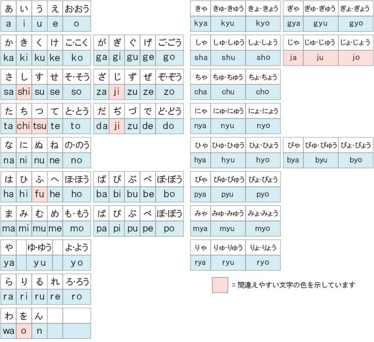 ローマ字表 イメージ
