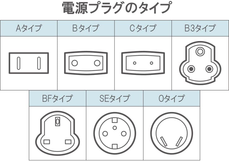 電源プラグのタイプ