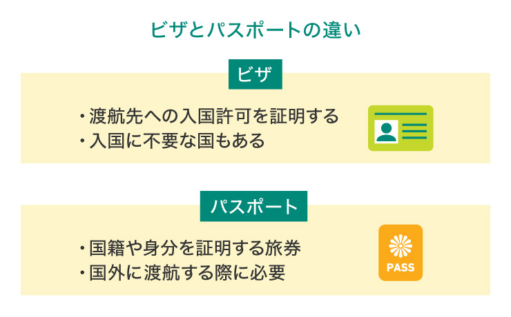 ビザとパスポートの違い
