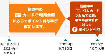 (例)カード入会日2024年9月5日(木)の場合