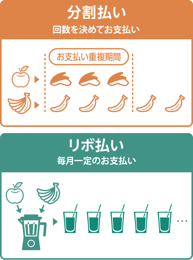 リボ払いとの違い イメージ