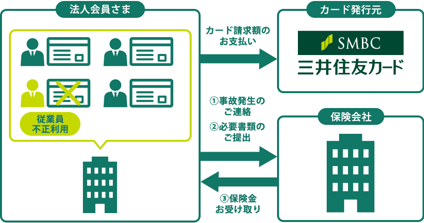 補償 イメージ