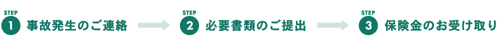 STEP1.事故発生のご連絡 STEP2.必要書類のご手配・ご提出 STEP3.保険金のお受け取り