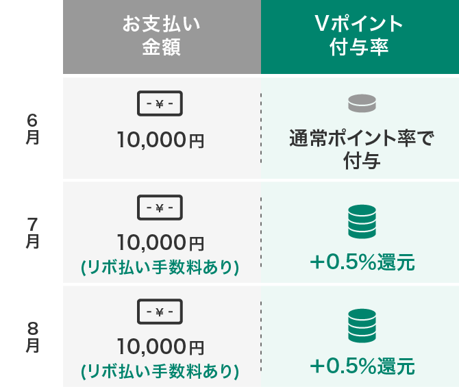 特典 イメージ