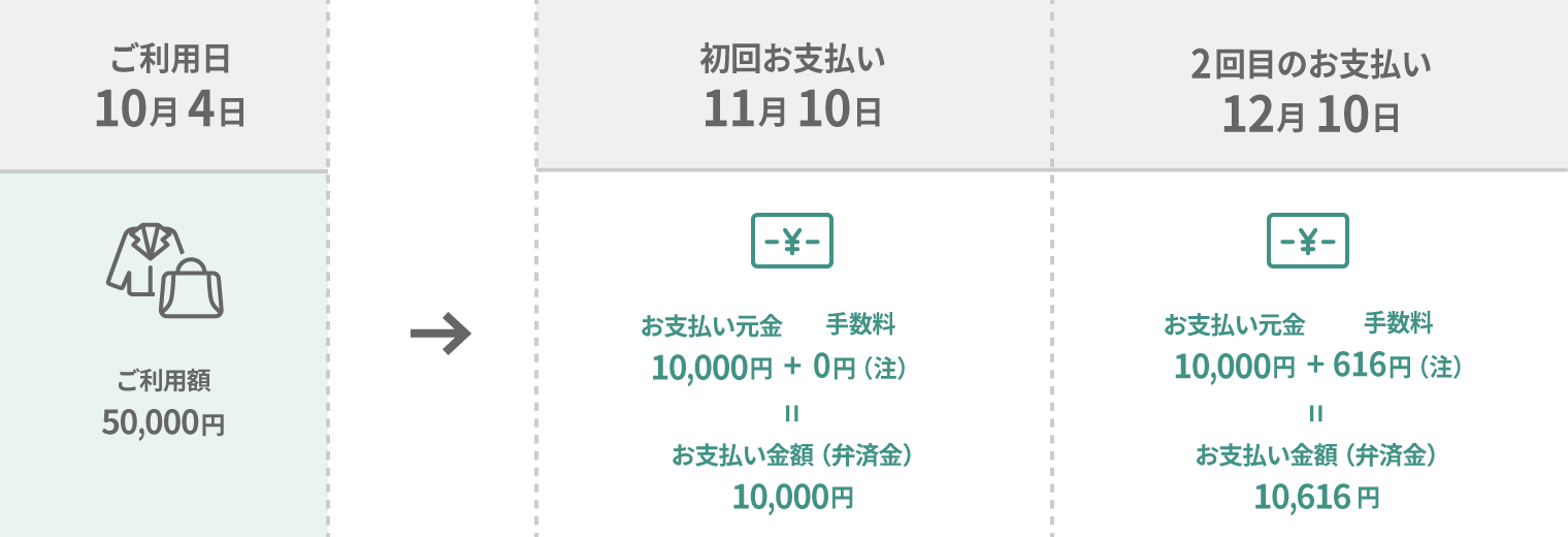 お支払いイメージ