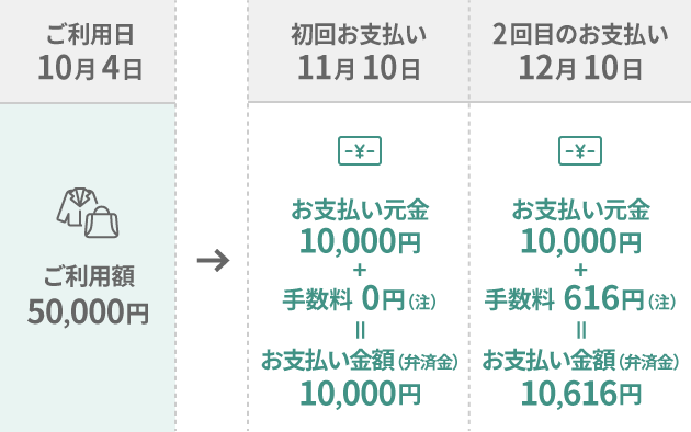 お支払いイメージ