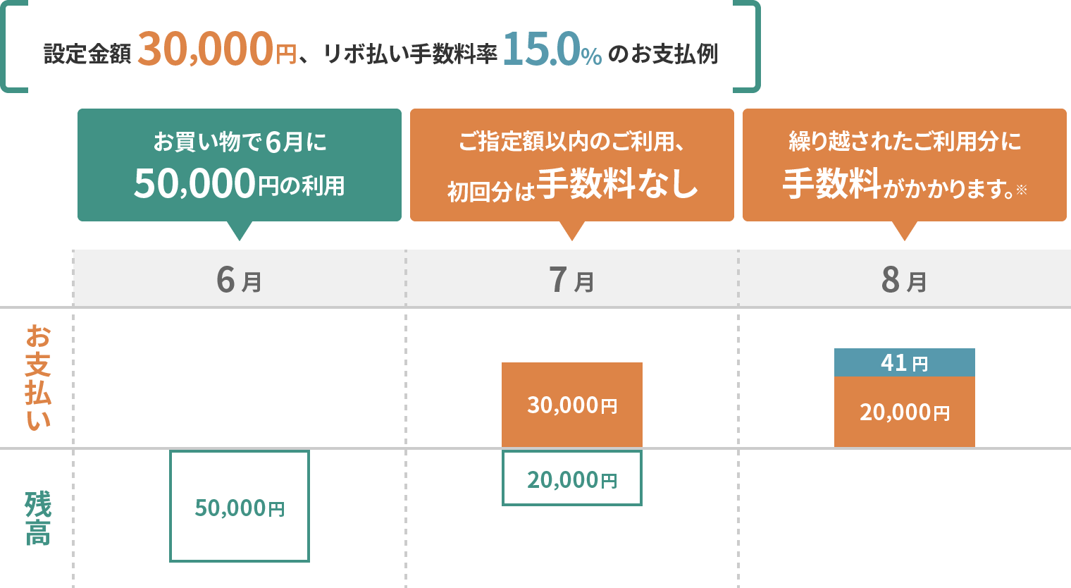 お支払い例 イメージ