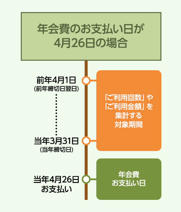 26日お支払い（毎月末日が締切日）のお客さま