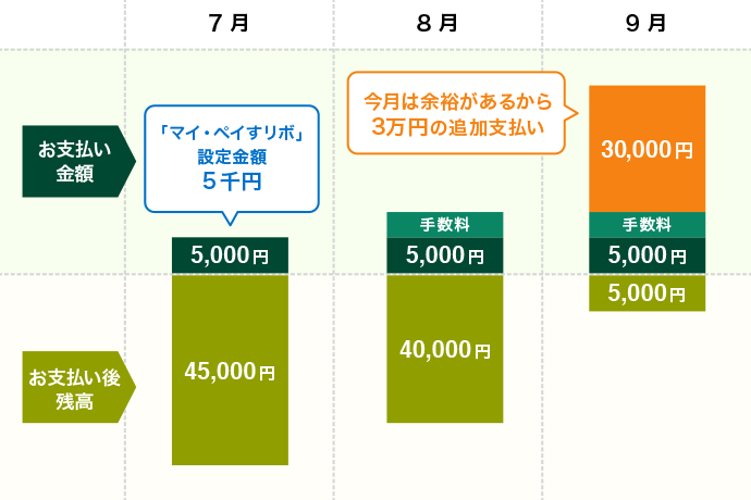 お支払い例