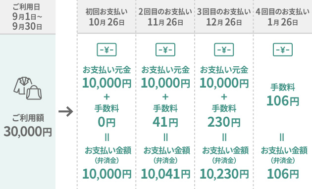 マイ・ペイすリボ お支払い日が26日の場合 イメージ
