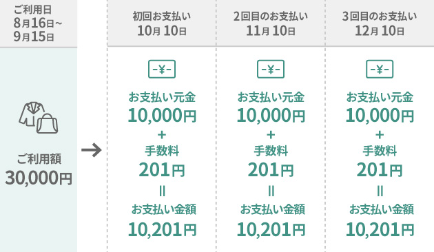 分割払い お支払い日が10日の場合 イメージ