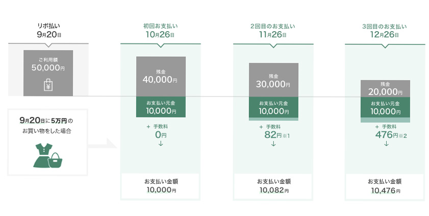 お支払い例　イメージ