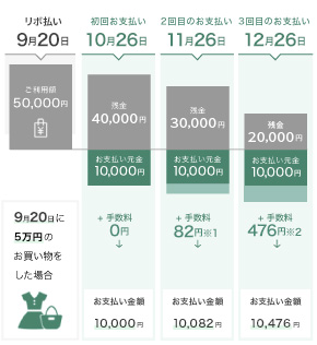 お支払い例　イメージ