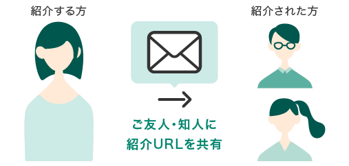 紹介制度に登録のうえ、紹介用URLを発行