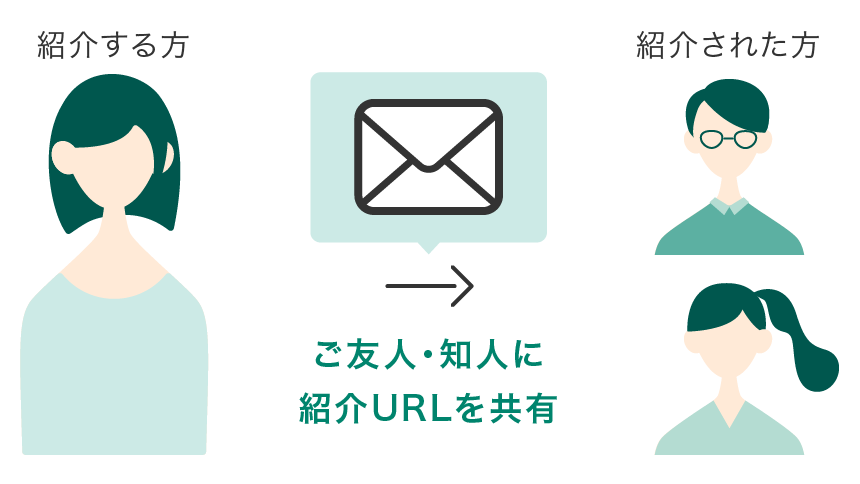 紹介制度に登録のうえ、紹介用URLを発行
